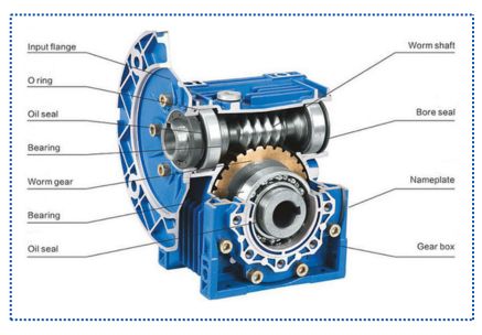 Worm Gearbox Manufacturer in Delhi